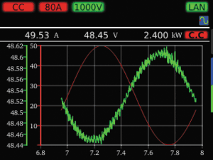 Datenprotokollierung