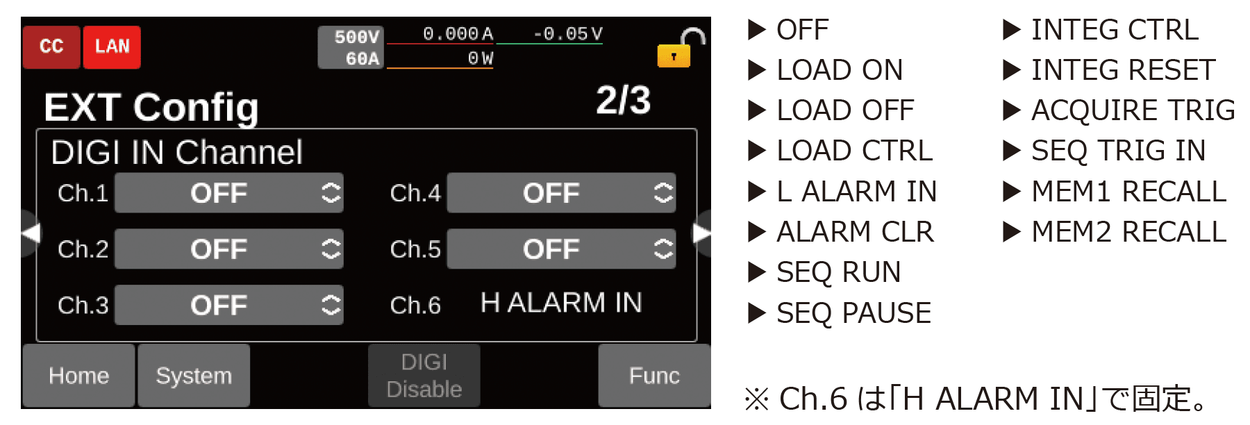 Isolierte digitale Allzweck-Eingangsanschlüsse