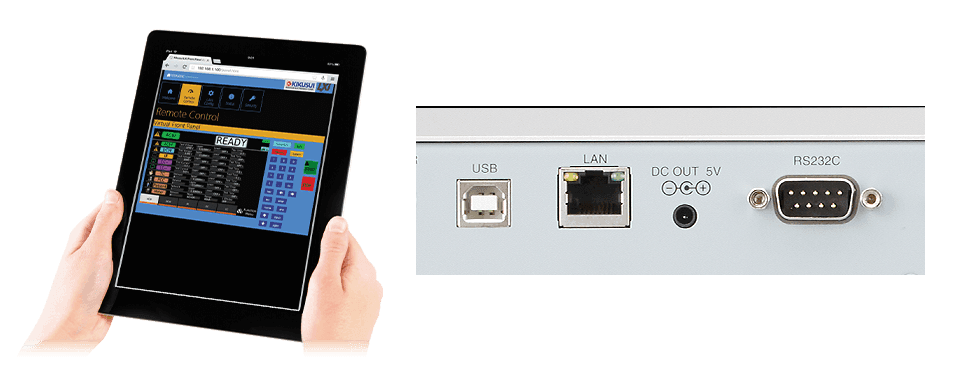 LAN/USB/RS232C-Standard-Digitalschnittstellen