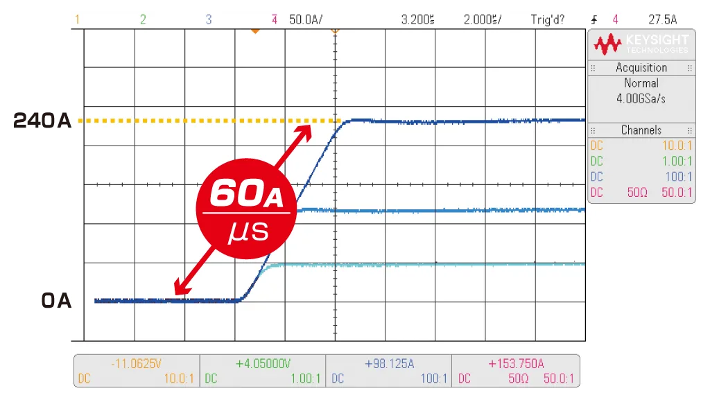 Maximale Slew-Rate von 60 A/μs