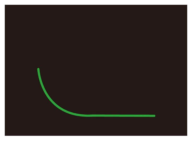 Exponentialfunktion (abfallend)