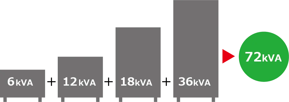 Kombinierbarer Parallelbetrieb (Beispiel)