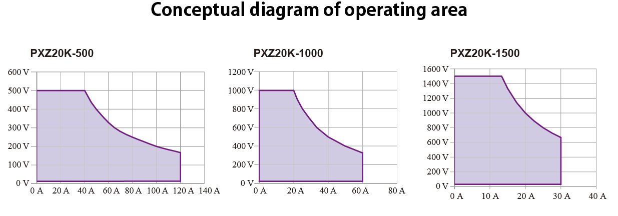Großer Betriebsbereich mit einem Expansionsverhältnis von 2,25- bis 3-mal