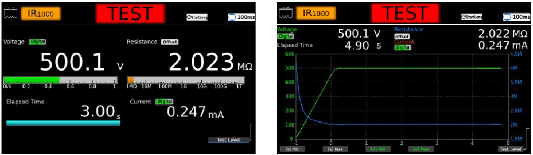 Graphing of Test Result Data
